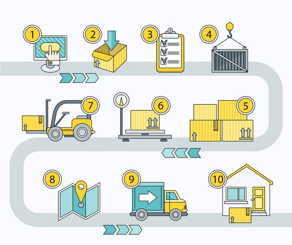 Phân tích chi phí và lợi nhuận logistics